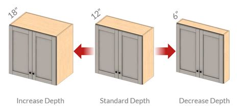 8 inch depth wall cabinet